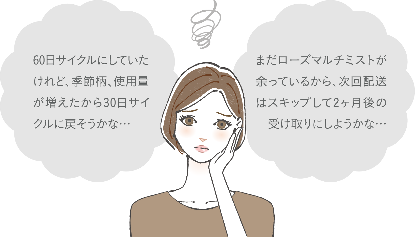 自由に選べるお届けサイクル